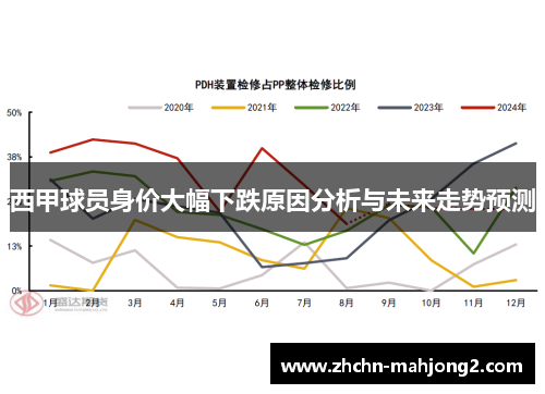 西甲球员身价大幅下跌原因分析与未来走势预测