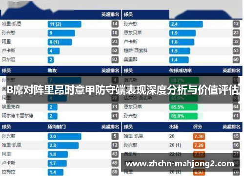 B席对阵里昂时意甲防守端表现深度分析与价值评估