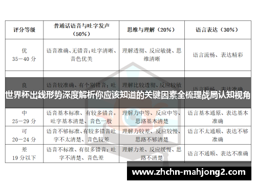 世界杯出线形势深度解析你应该知道的关键因素全梳理战局认知视角