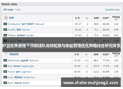 欧战密集赛程下顶级球队高效轮换与体能管理优化策略综合研究体系