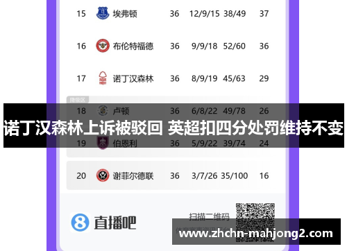 诺丁汉森林上诉被驳回 英超扣四分处罚维持不变 诺丁汉森林上诉被驳回 英超扣四分处罚维持不变