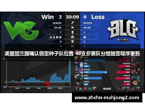 美墨加三国确认锁定种子队位置 48支参赛队分组抽签程序更新