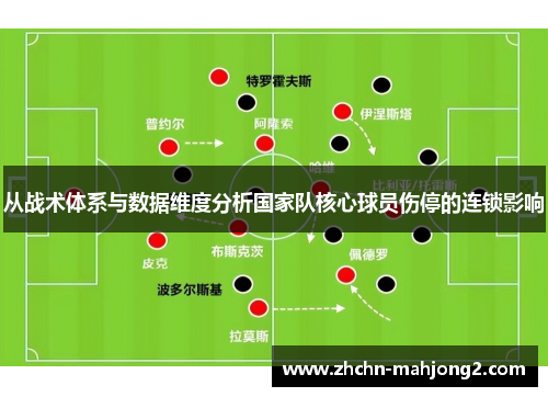 从战术体系与数据维度分析国家队核心球员伤停的连锁影响