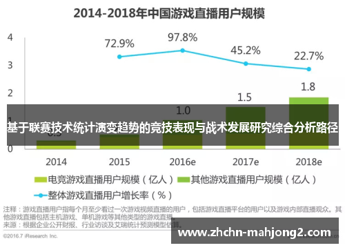 基于联赛技术统计演变趋势的竞技表现与战术发展研究综合分析路径