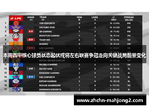 本周西甲核心球员状态起伏或将左右联赛争冠走向关键战局前景变化